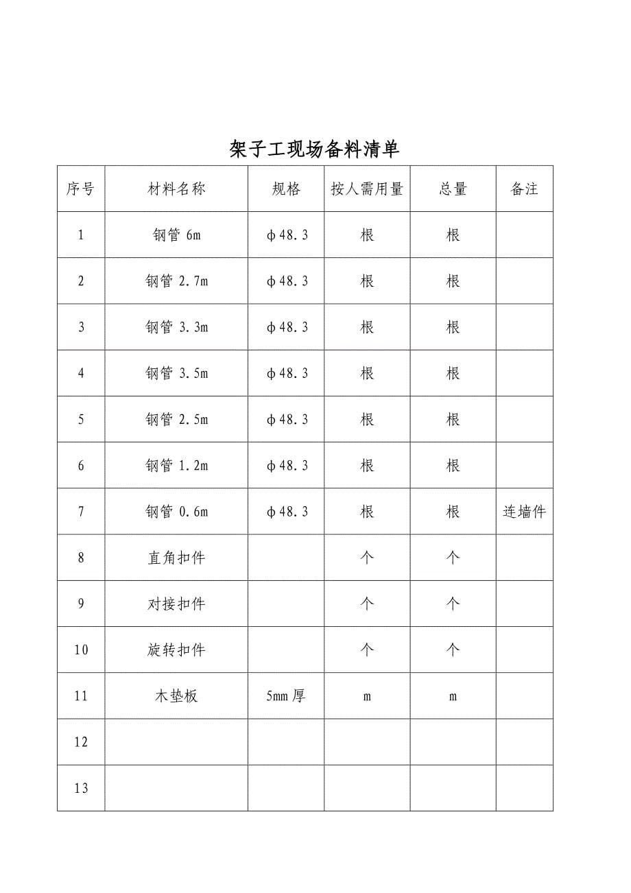 架子工实操比赛方案_第5页