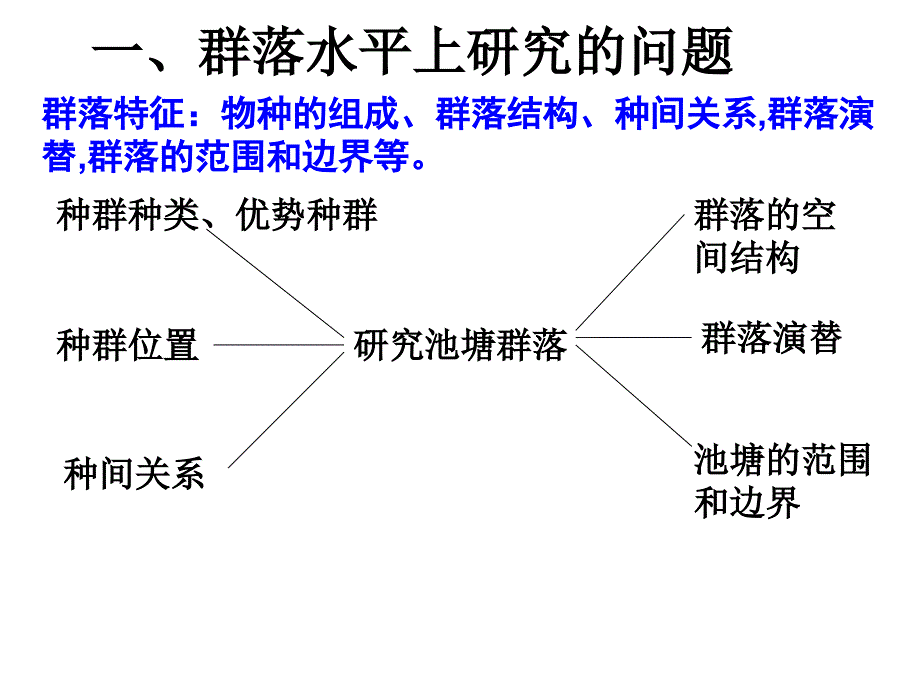 人教版教学课件湖南省安仁一中高二生物43群落的结构课件_第4页