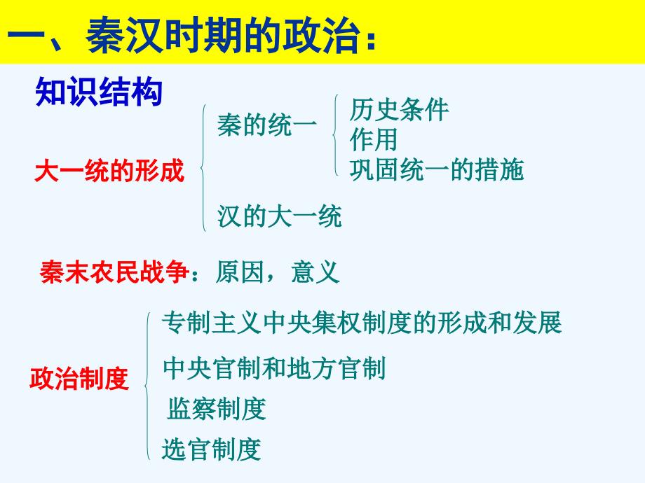 第三单元___秦汉时期的政治经济和思想文化_第2页