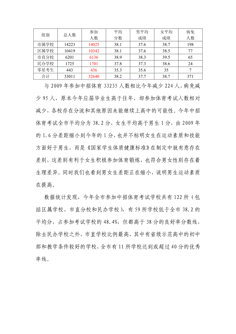 郑州市初中毕业升学体育考试分析_第2页