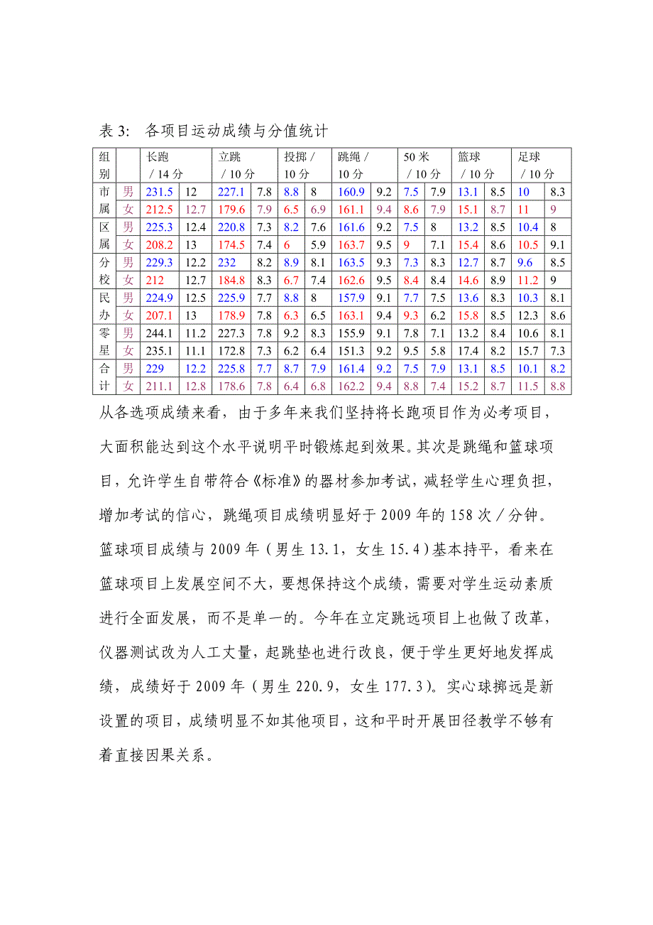 郑州市初中毕业升学体育考试分析_第4页