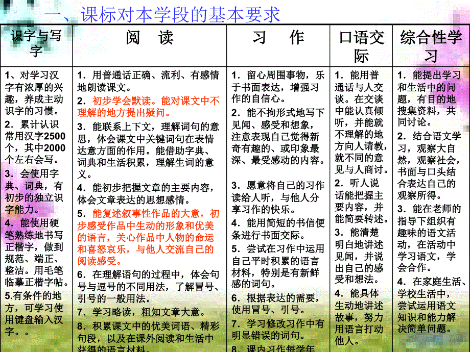 四下第八单元教材分析1_第3页