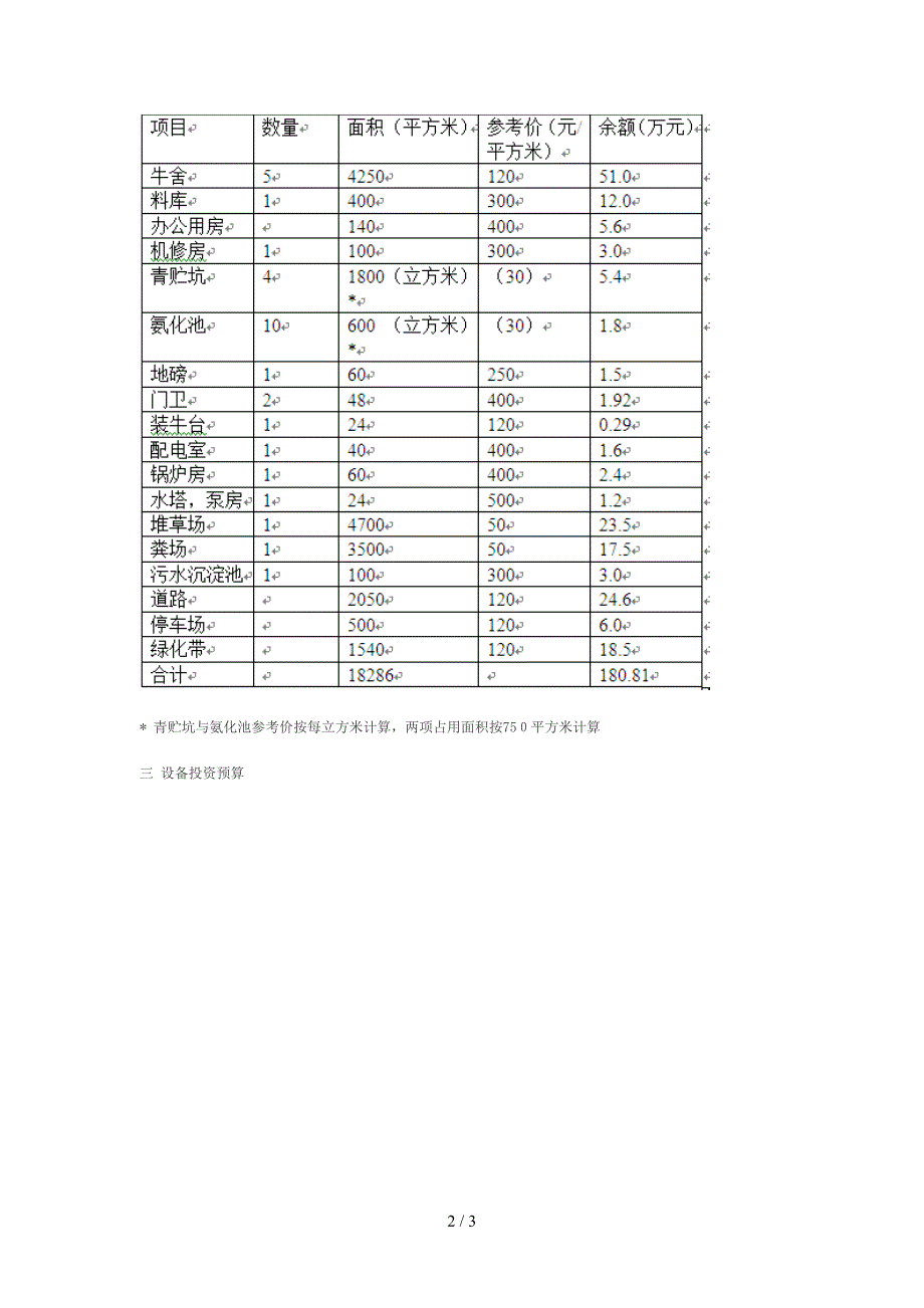 存栏500头牛场建设资金预算_第2页