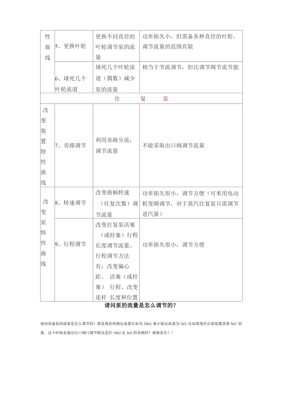 泵流量控制方法_第3页