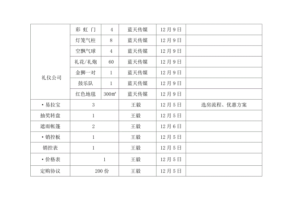 《开盘流程工作表》word版_第2页