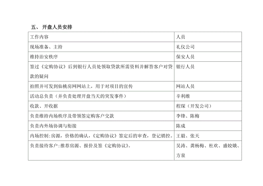 《开盘流程工作表》word版_第4页