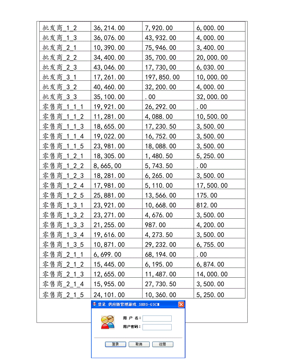 物流管理课程设计实验报告_第4页