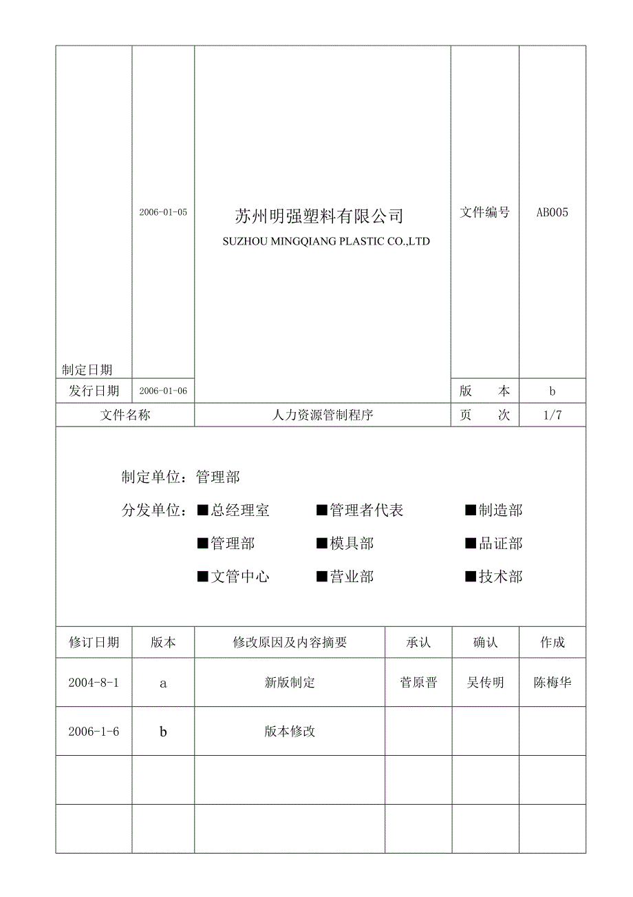 人力资源管理程序汇编_第1页