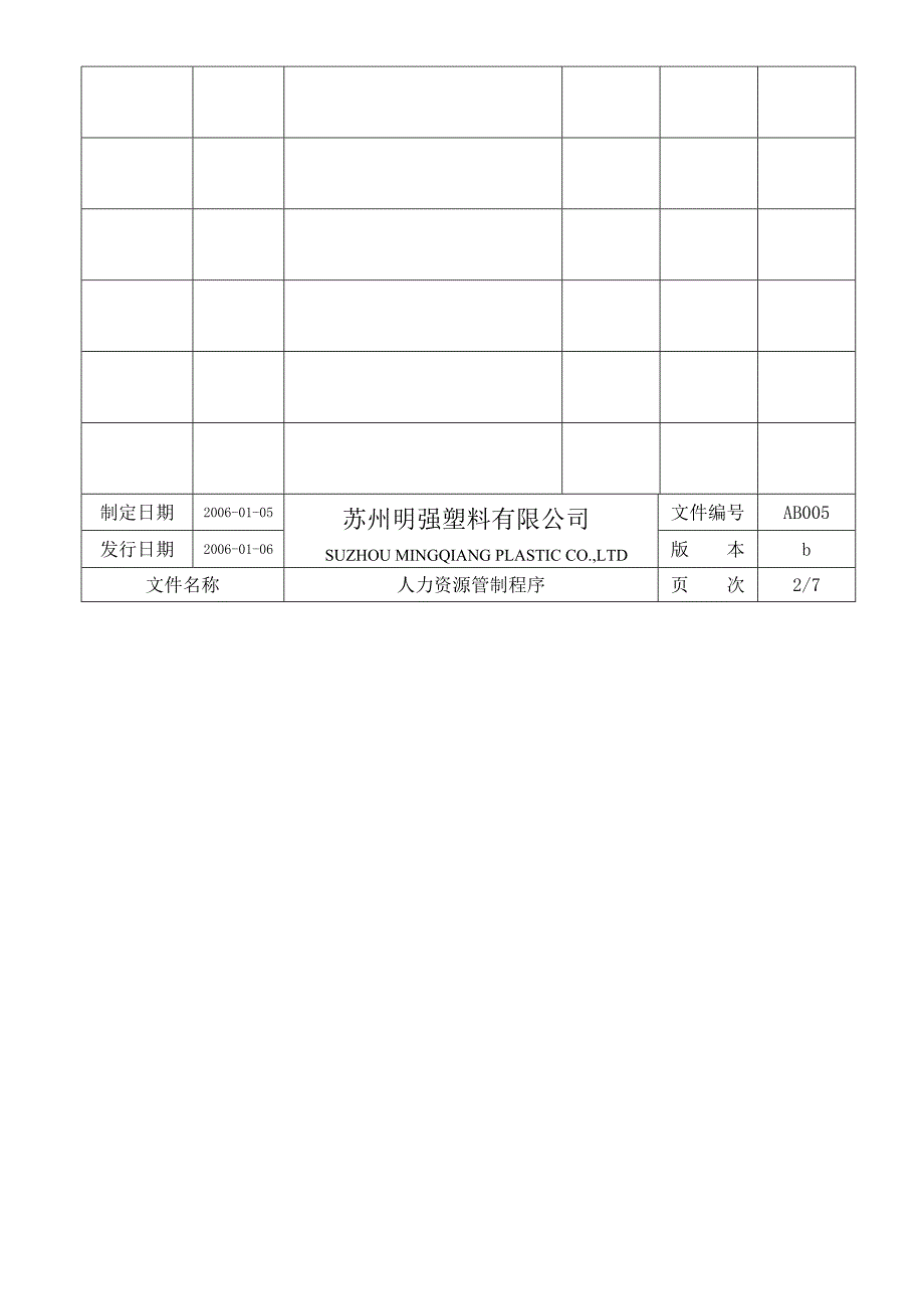 人力资源管理程序汇编_第2页