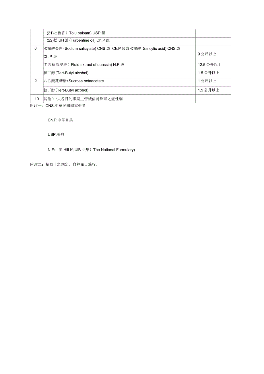 酒精变性剂标准表_第2页