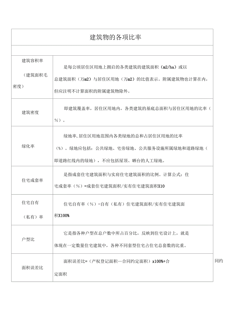 工程建筑物的各项比率_第1页