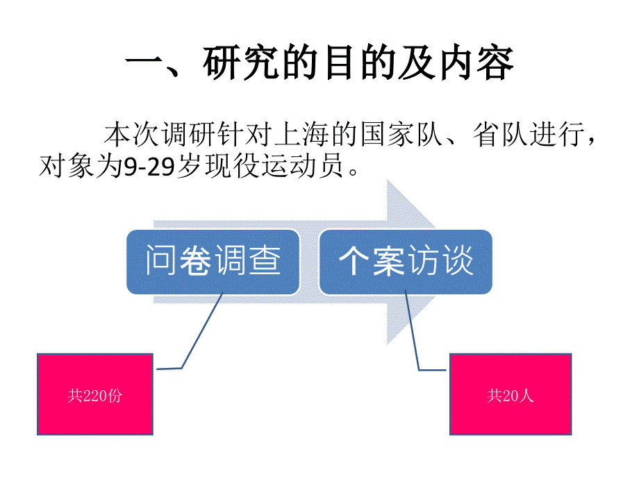 高水平运动员财商现状调研及教育对策研究项目展评材料9月25日_第3页