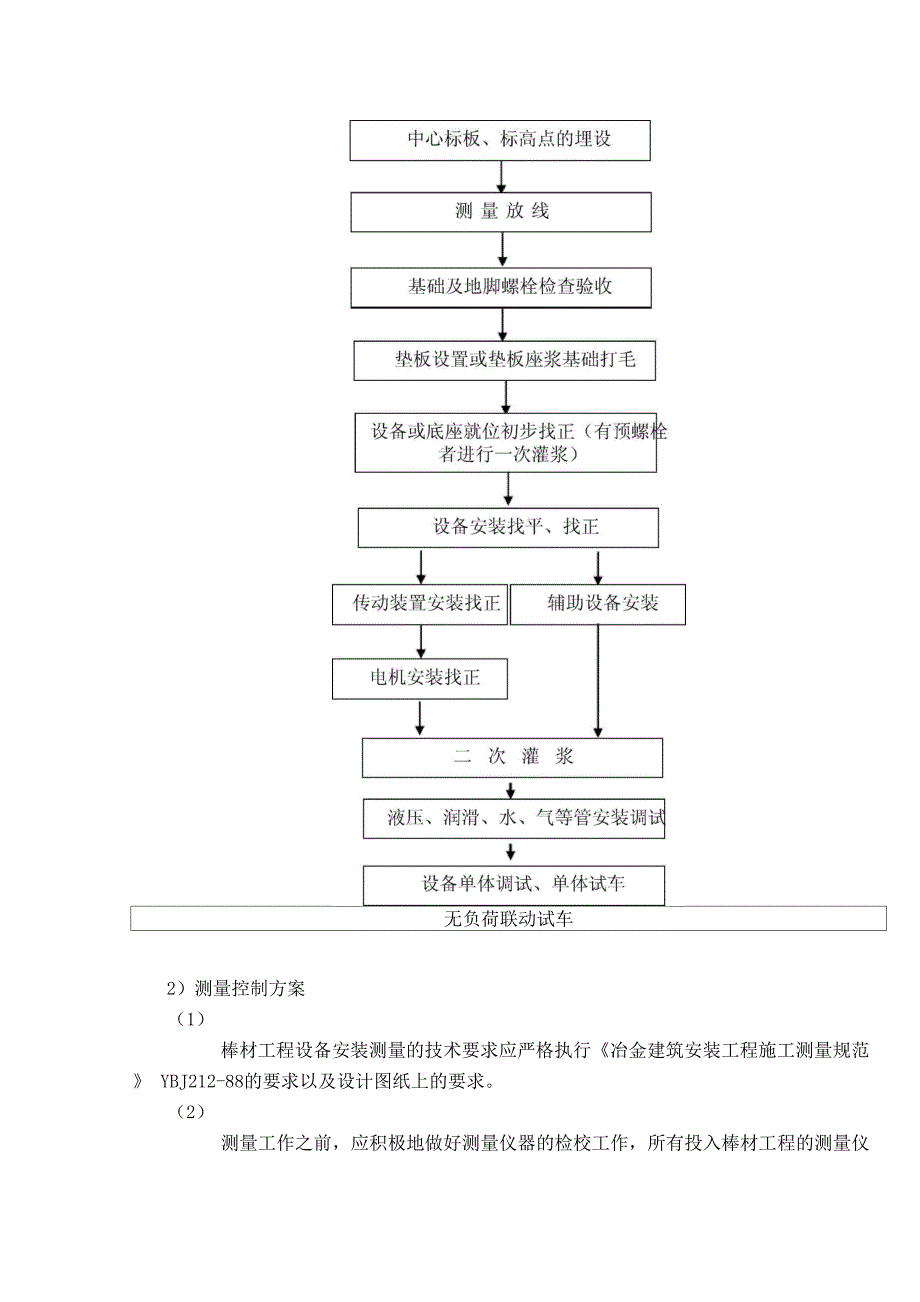 机械设备安装方案_第2页