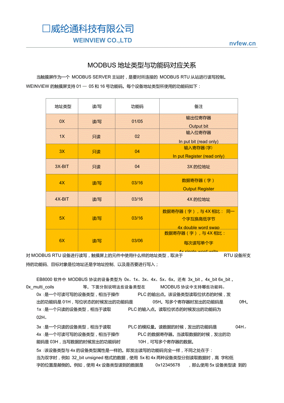 [WEINVIEW]MODBUS地址类型与功能码对应关系_第1页