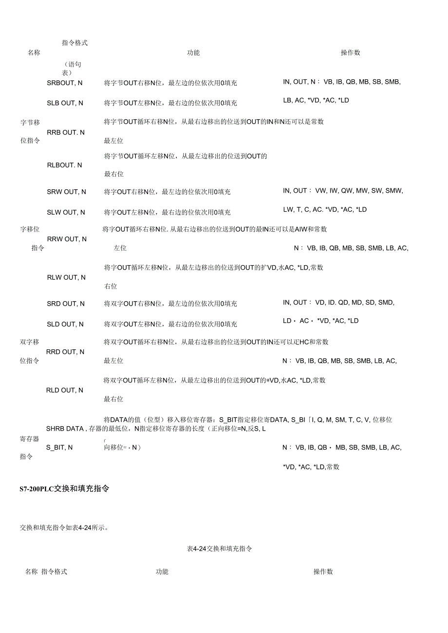 西门子指令_第2页