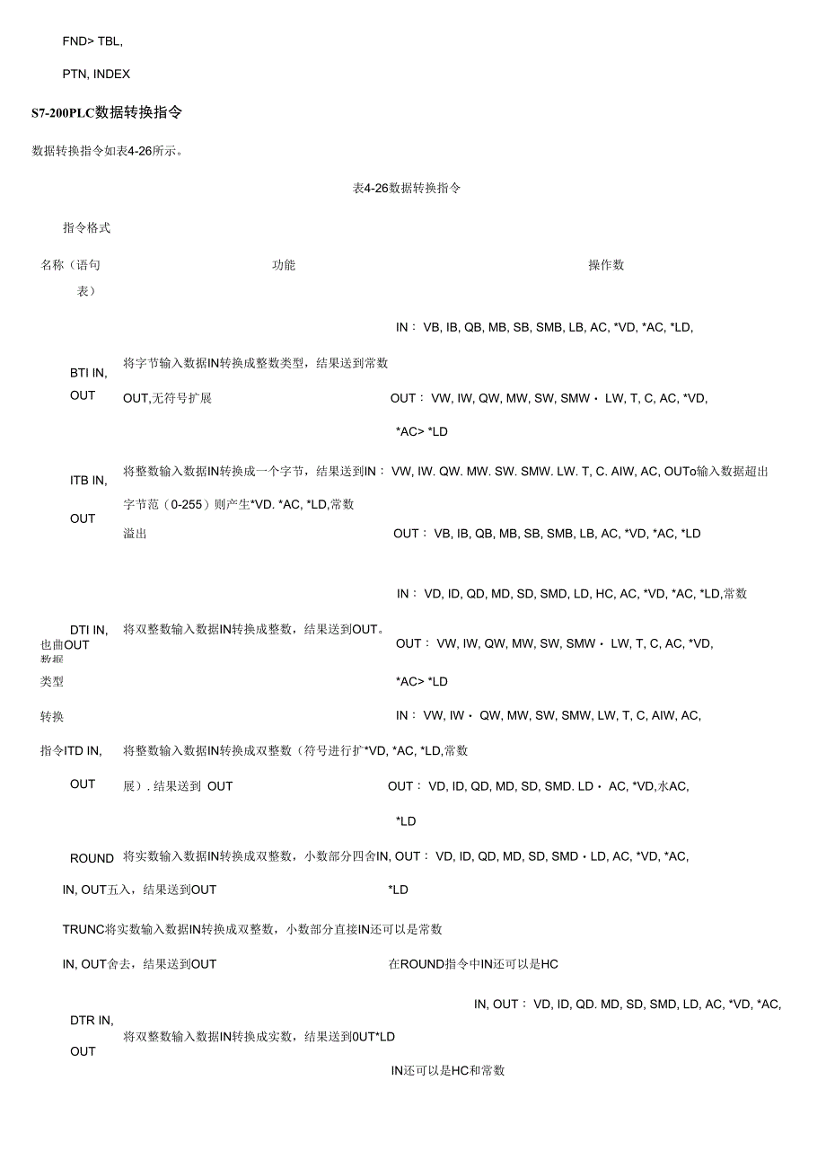 西门子指令_第4页