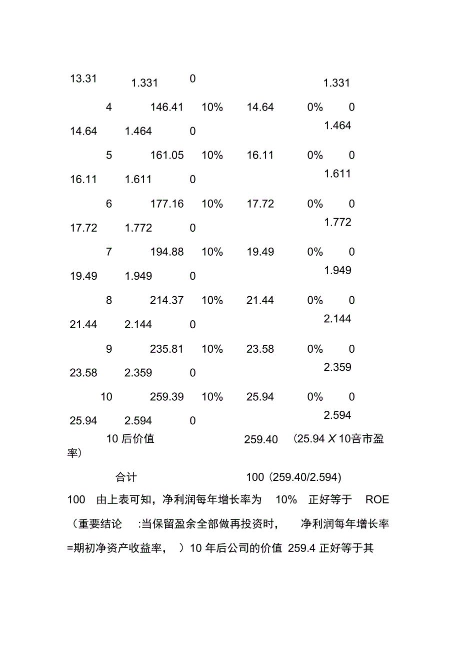 净资产收益率和市盈率、市净率的关系_第2页