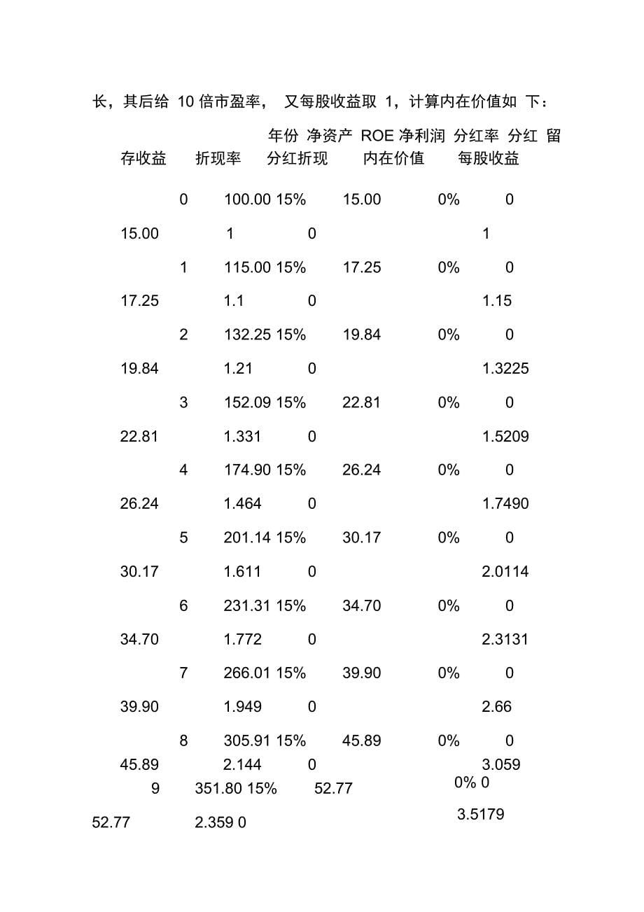 净资产收益率和市盈率、市净率的关系_第5页