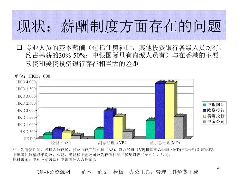 中银国际-国际投行薪酬方案_第5页