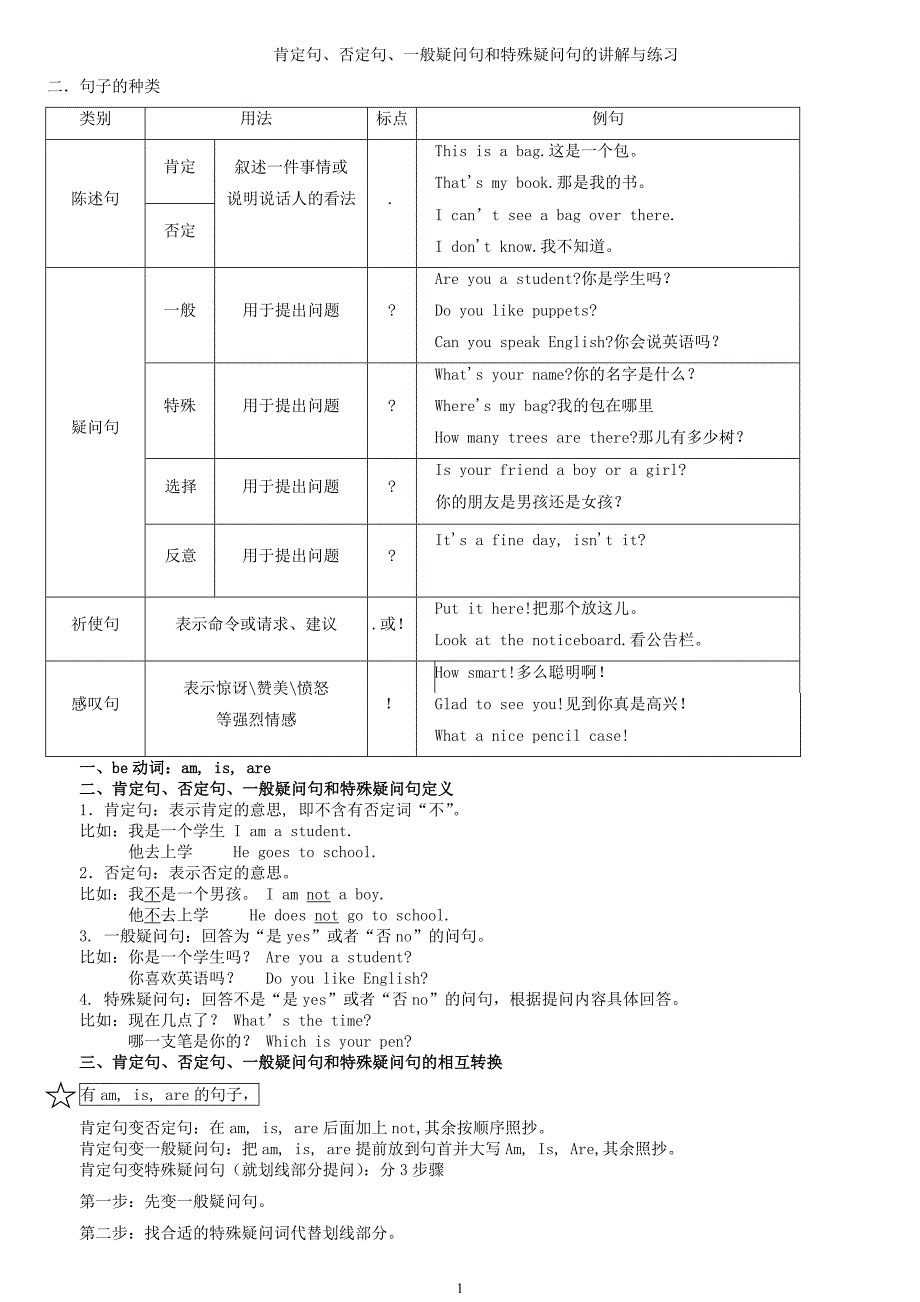 英语肯定句、否定句、一般疑问句和特殊疑问句的讲解与练习_第1页