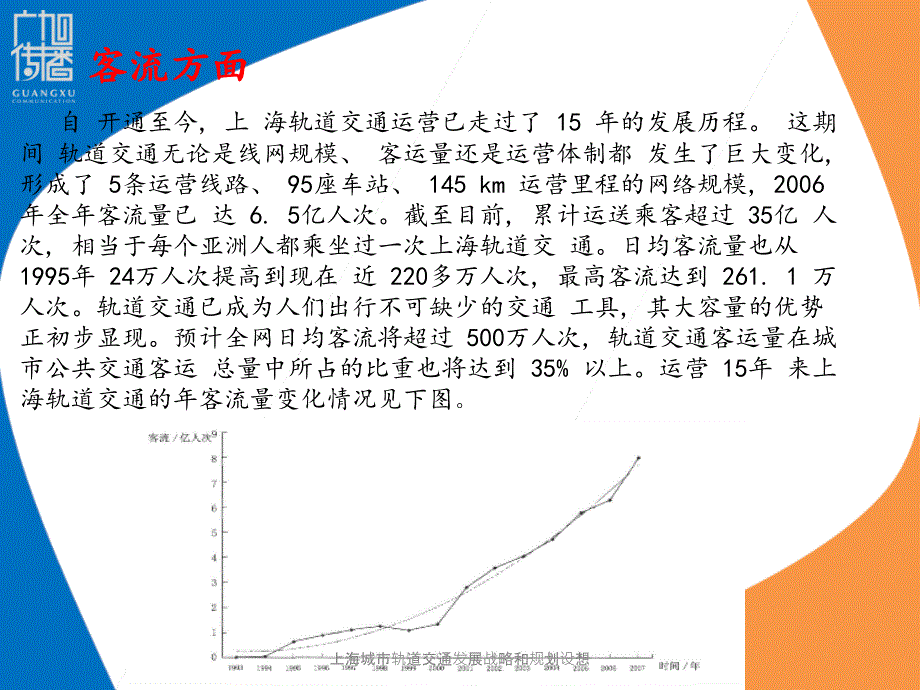 上海城市轨道交通发展战略和规划设想课件_第4页