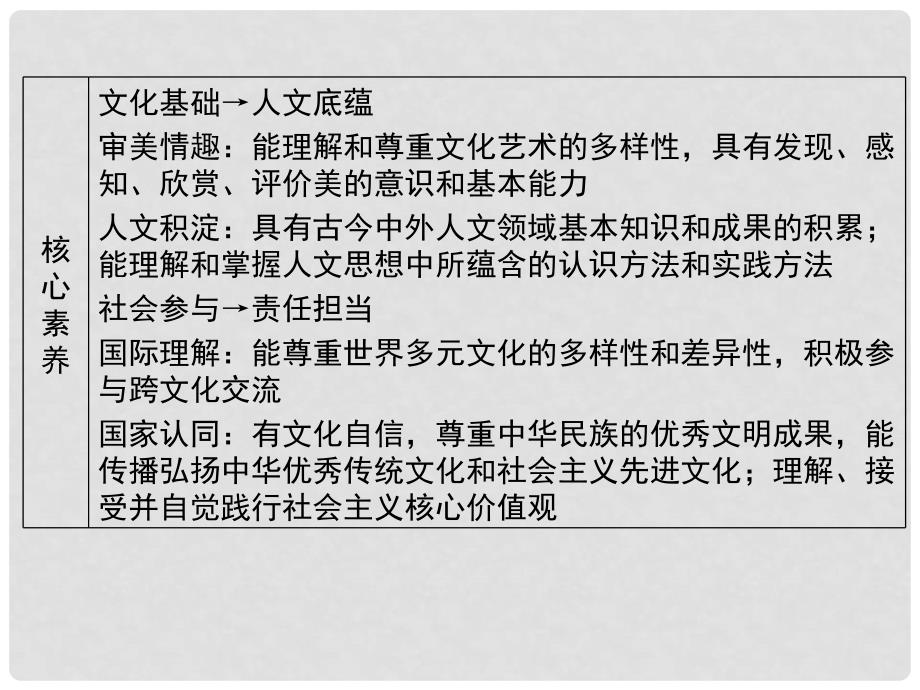 广东省中考政治 第2部分 第24课 传承中华文化 尊重文化差异课件_第3页