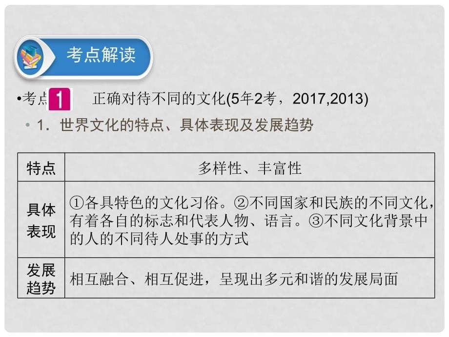 广东省中考政治 第2部分 第24课 传承中华文化 尊重文化差异课件_第5页