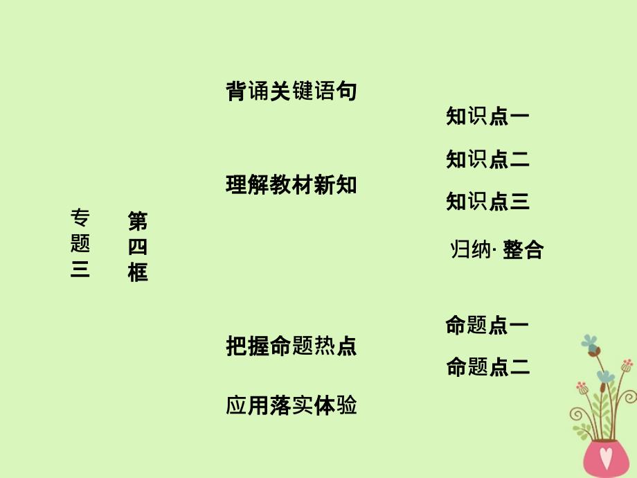 高中政治专题三西方国家现代市抄济的兴起与主要模式第四框西方国家现代市抄济主要模式课件新人教版选修_第1页