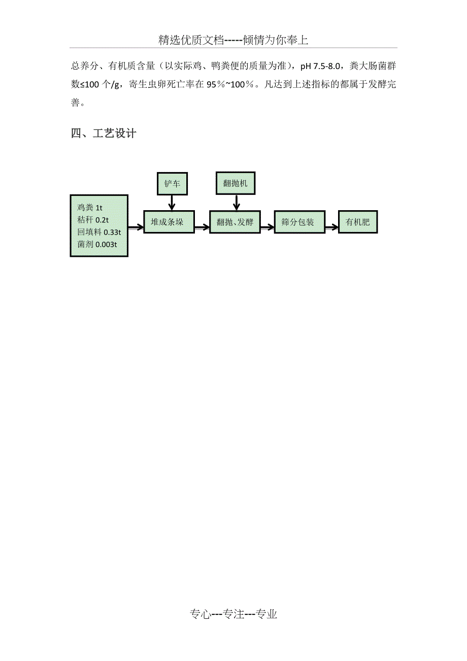 鸡、鸭粪便堆肥工艺实施方案_第4页
