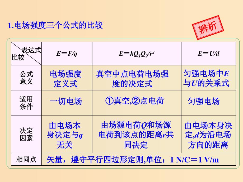 2018年高考物理一轮总复习第六章静电场第1节课时1电场的力的性质：电场强度的理解及合成计算课件鲁科版.ppt_第4页