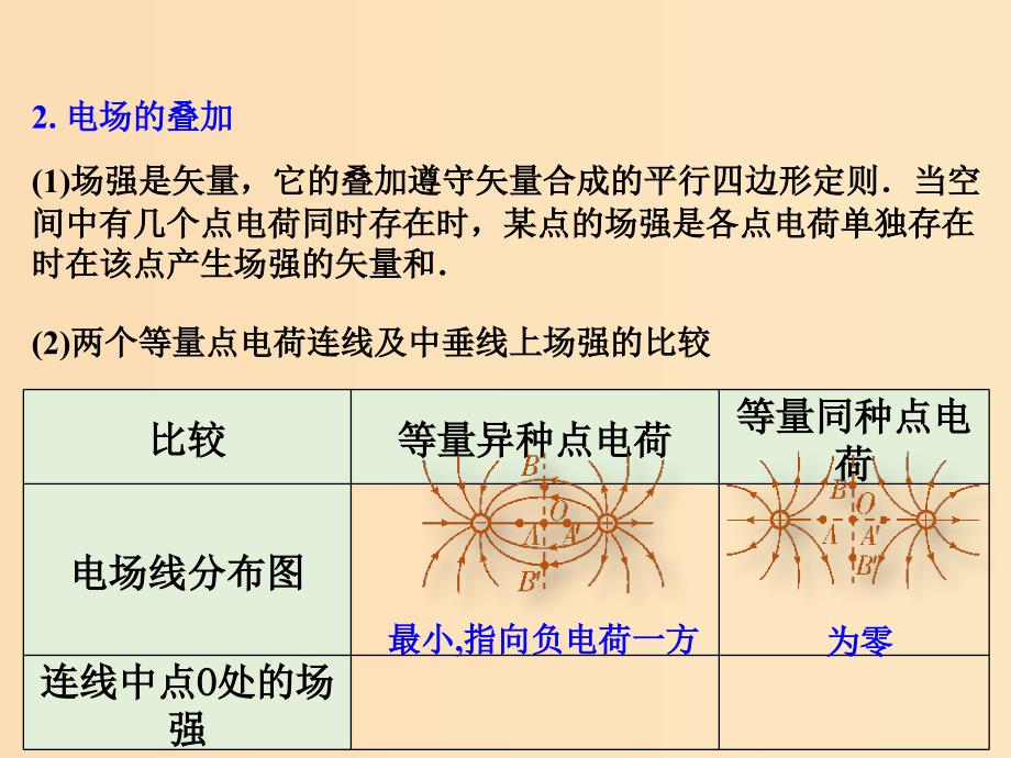 2018年高考物理一轮总复习第六章静电场第1节课时1电场的力的性质：电场强度的理解及合成计算课件鲁科版.ppt_第5页