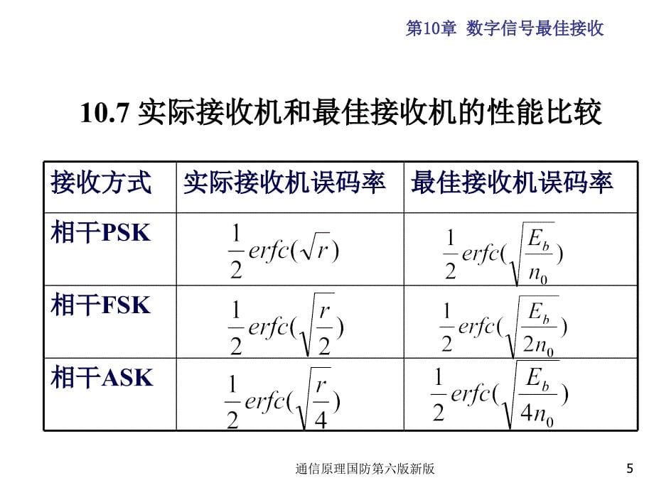 通信原理国防第六版新版课件_第5页