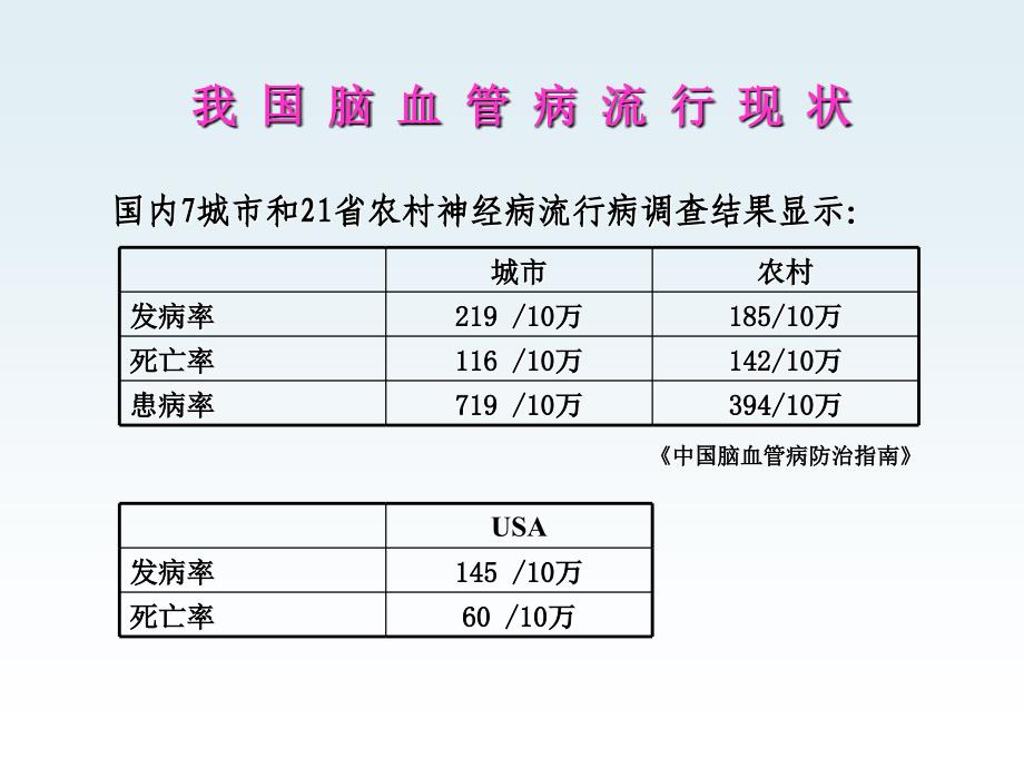 急性缺血性卒中的临床治疗现状、争论和前景_第2页