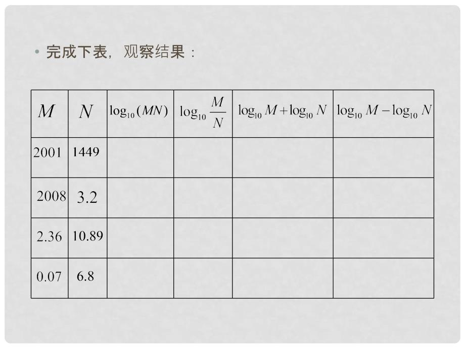 高一数学：4.4 对数的概念及运算 课件（2） 沪教版_第2页