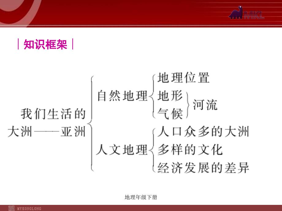 地理年级下册课件_第3页