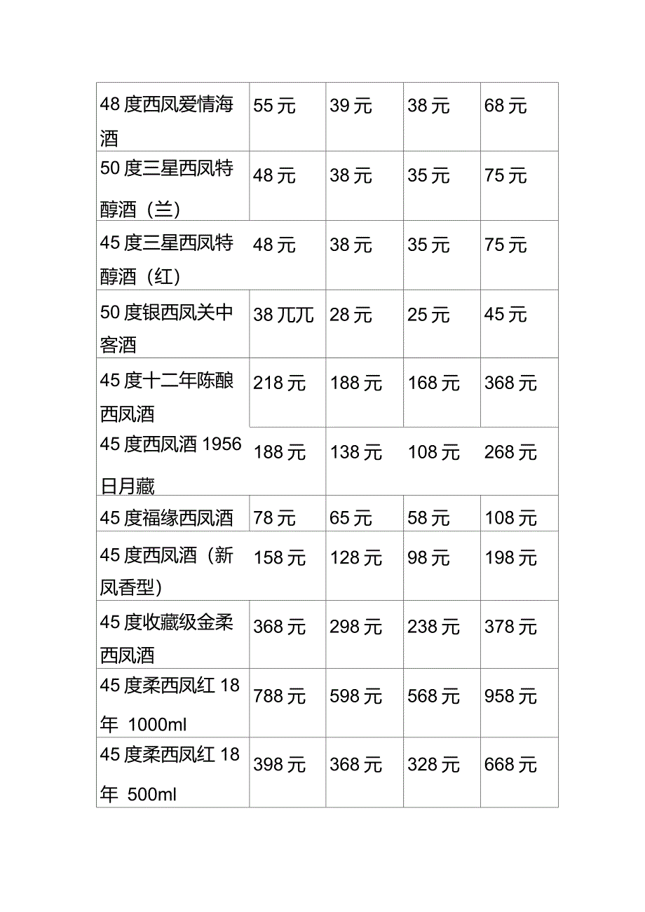 西凤酒价格表_第3页