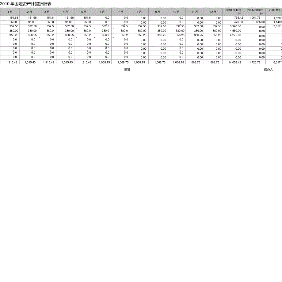 固定资产计提折旧Excel模板_第1页