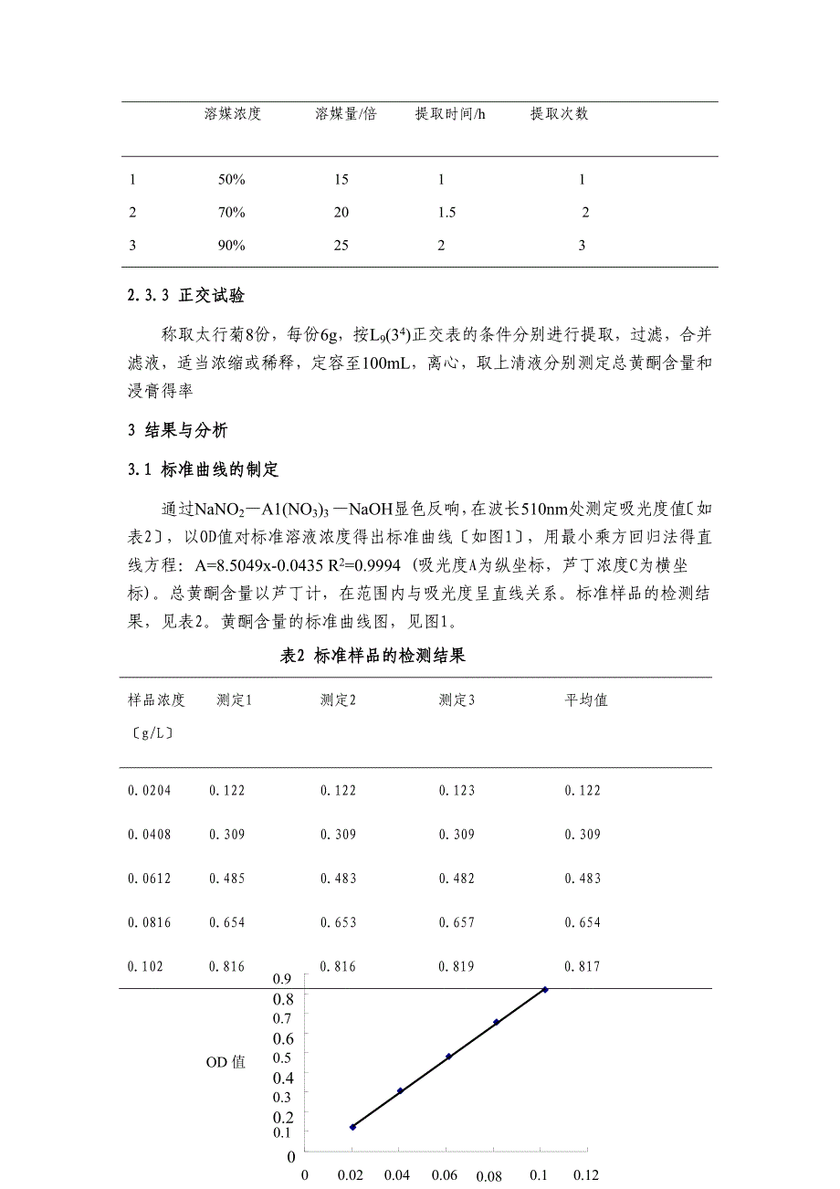 正交试验设计优化太行菊的提取工艺 毕业论文_第4页