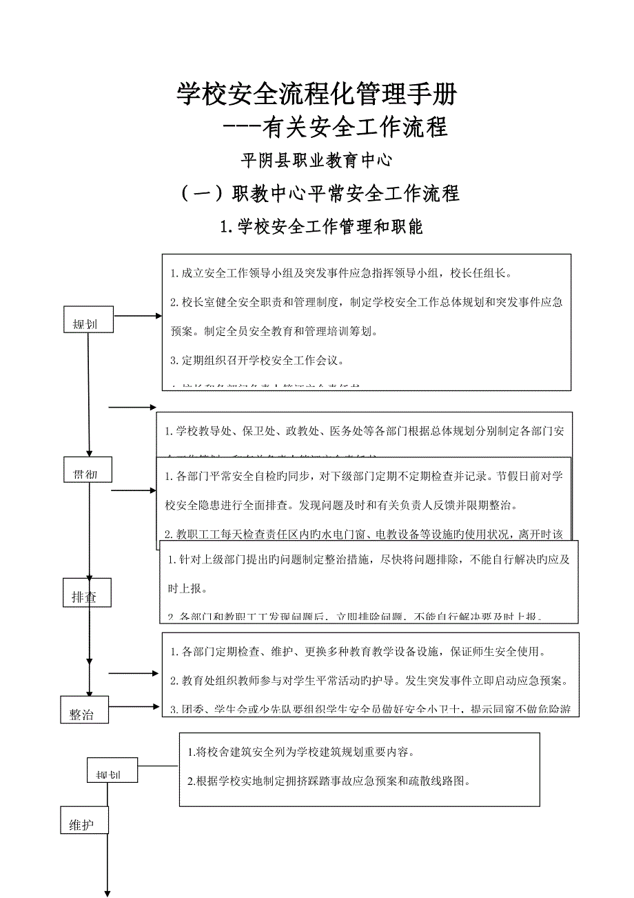 学校安全标准流程化管理标准手册_第1页