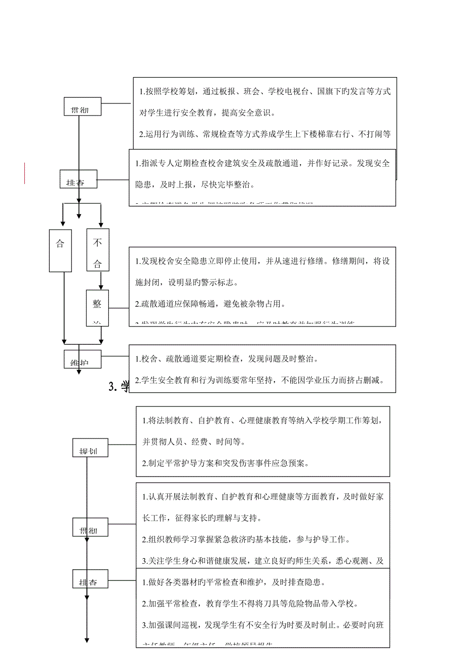 学校安全标准流程化管理标准手册_第2页