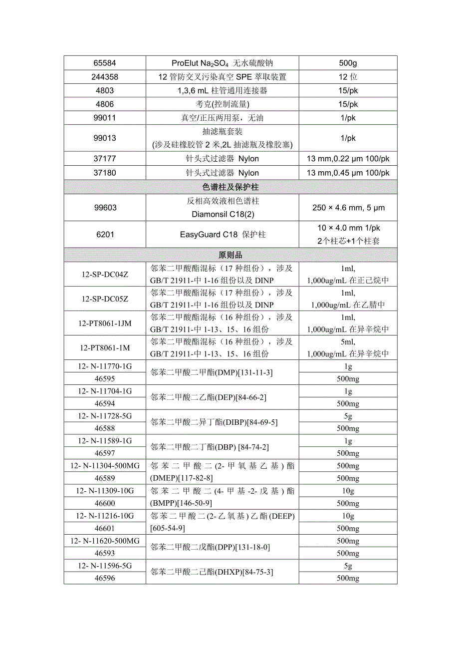 迪马科技酒中种塑化剂检测整体解决专题方案HPLC法_第4页