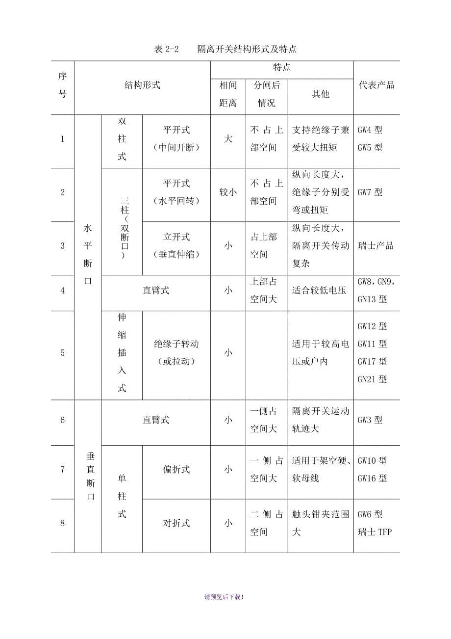 隔离开关概述_第5页