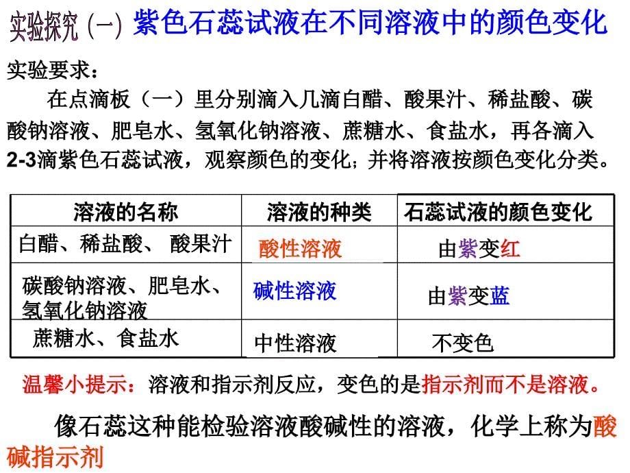 第一节对酸和碱的初步认识_第5页