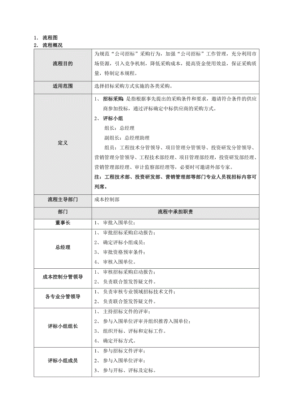 05-招标采购管理流程（天选打工人）.docx_第2页