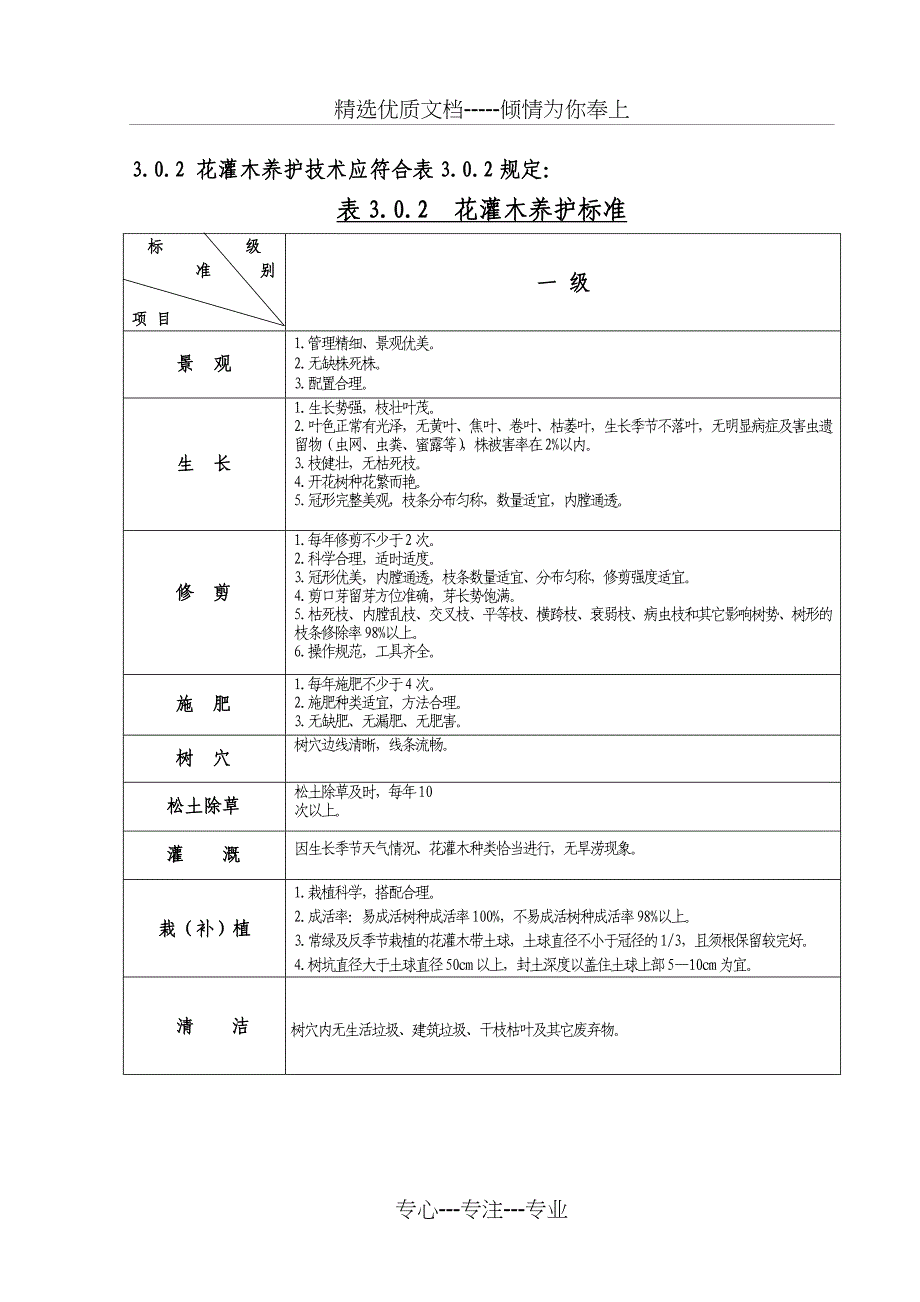 园林绿化养护管理标准及评比办法_第3页