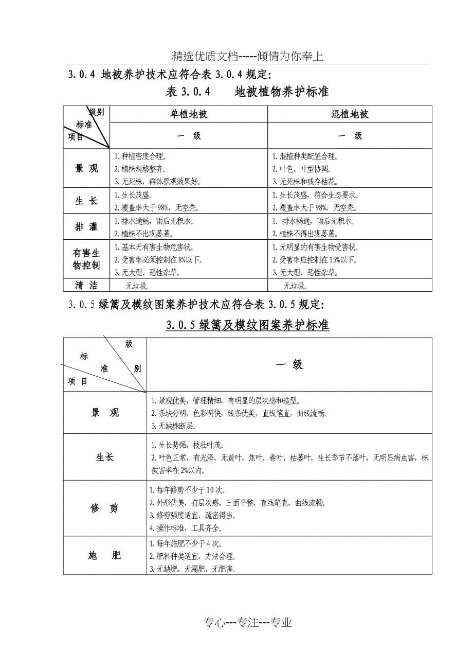 园林绿化养护管理标准及评比办法_第5页