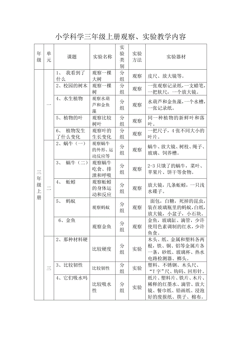 小学科学三--六年级观察、实验内容_第1页