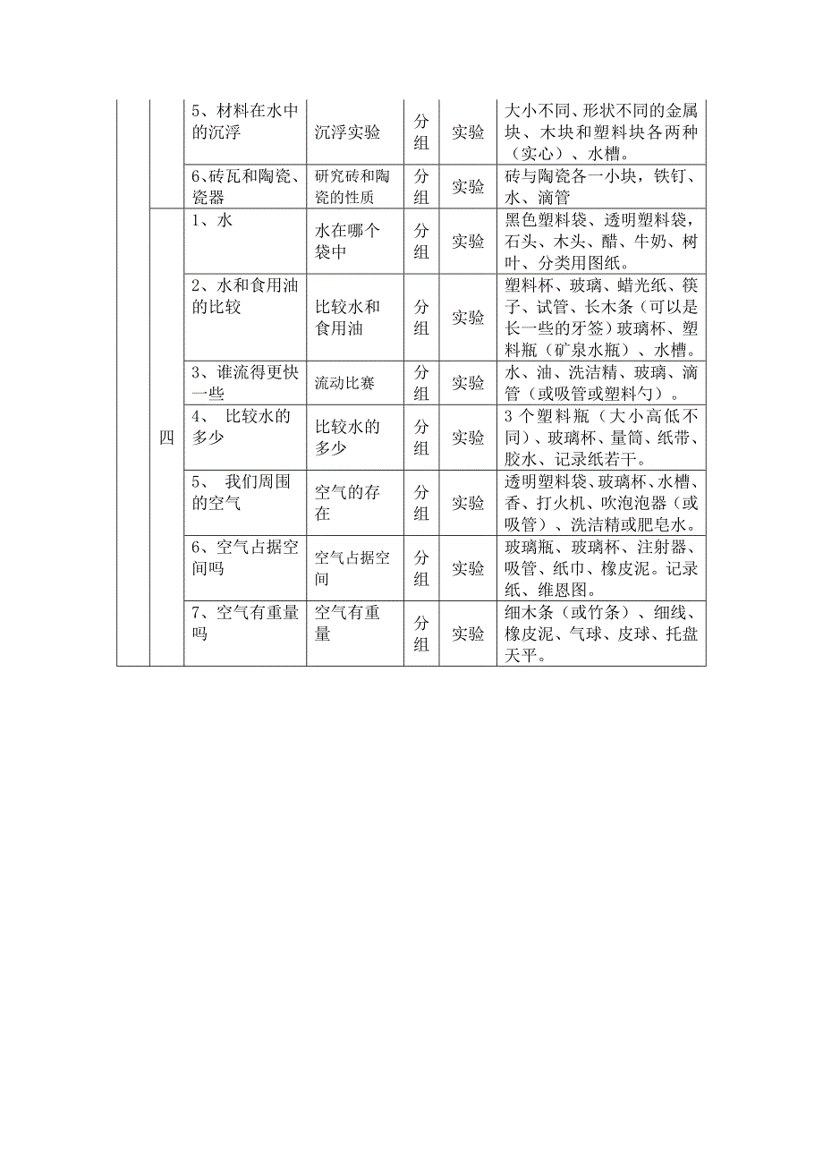 小学科学三--六年级观察、实验内容_第2页