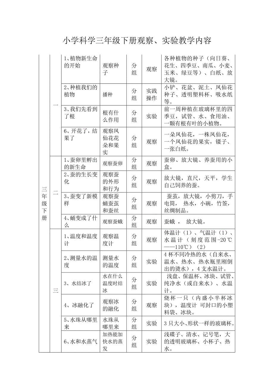 小学科学三--六年级观察、实验内容_第3页