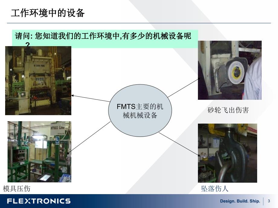 《机械安全知识培训》PPT课件.ppt_第3页